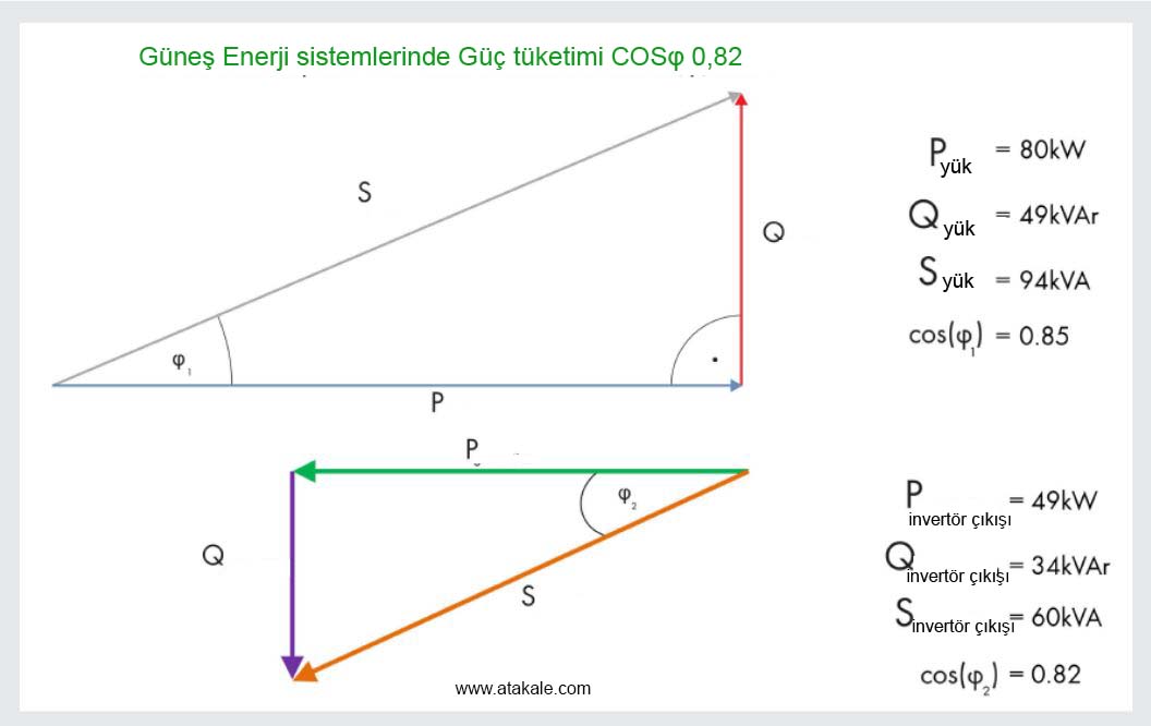 Resim