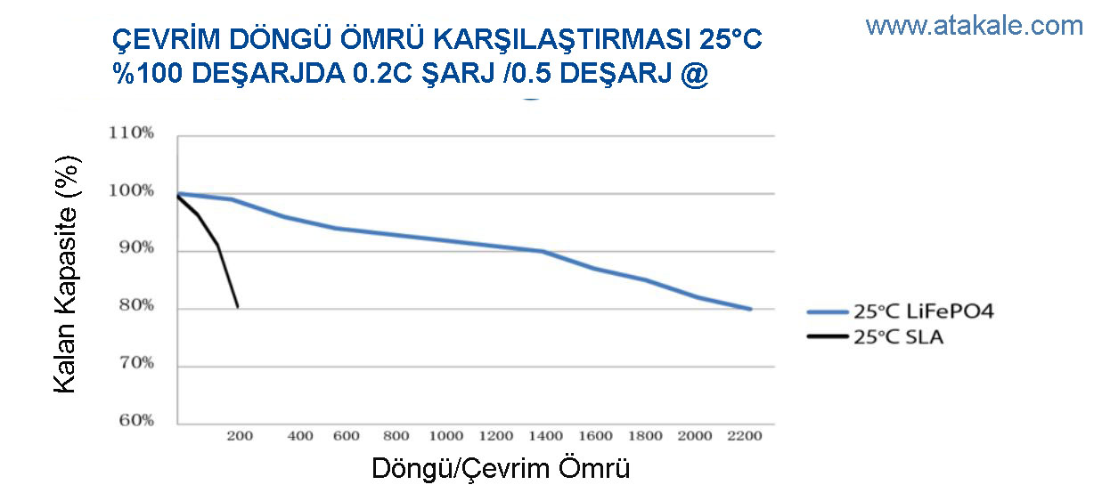 Resim