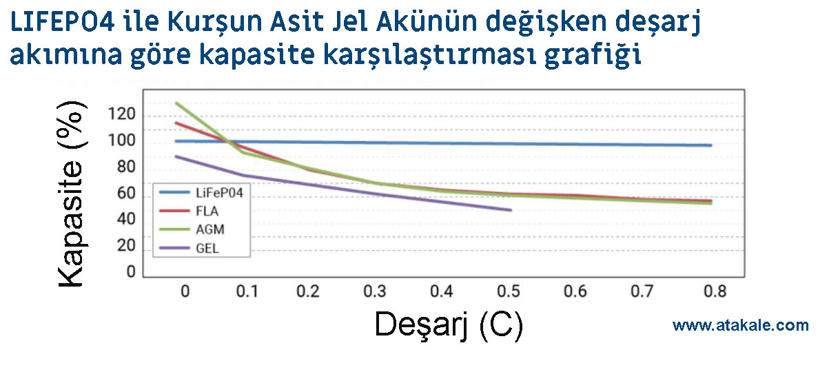 Resim