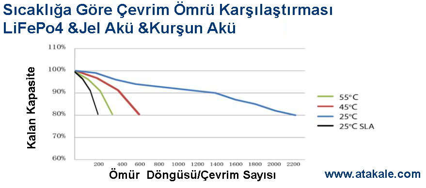 Resim