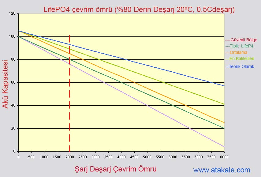 Resim