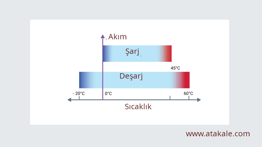 Resim