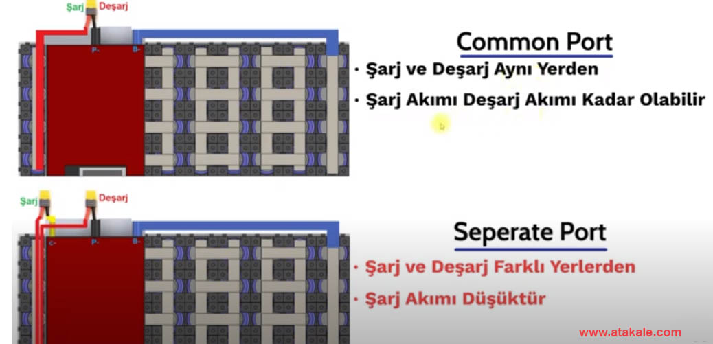 Resim